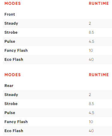 Knog Lightset, Plus Twinpack