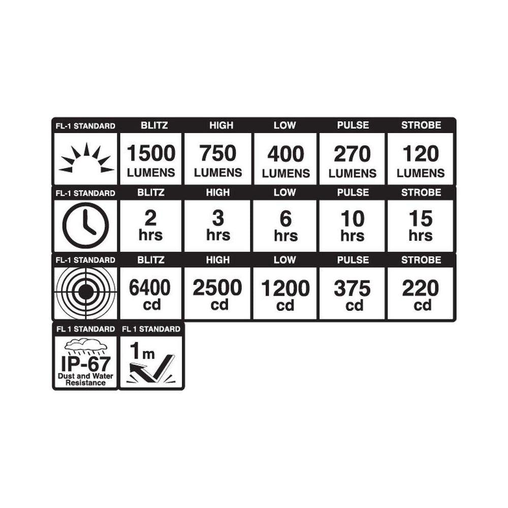 Blackburn Dayblazer 1500 Front Light