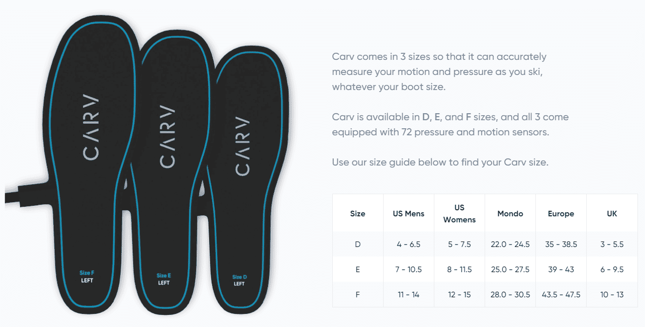 Motion Metrics Carv X2.1 Kit