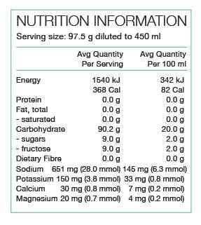 Pure Race Fuel Electrolyte Hydration