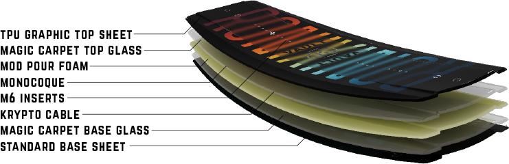 Ronix Vault 145 Wakeboard With Stage 1 US 10.5-14.5 Binding