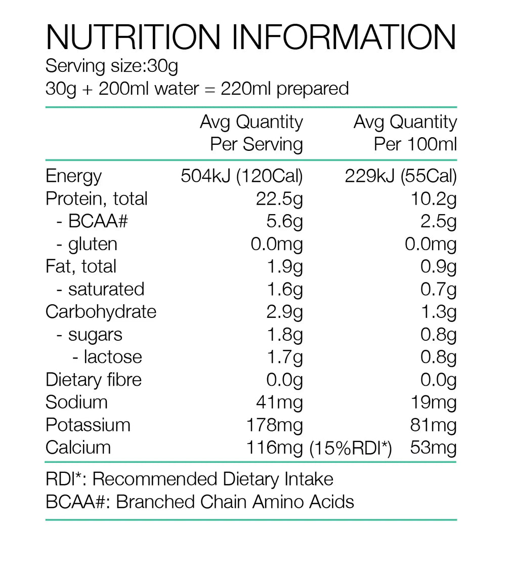 Pure Sports Nutrition Whey Protein 1kg